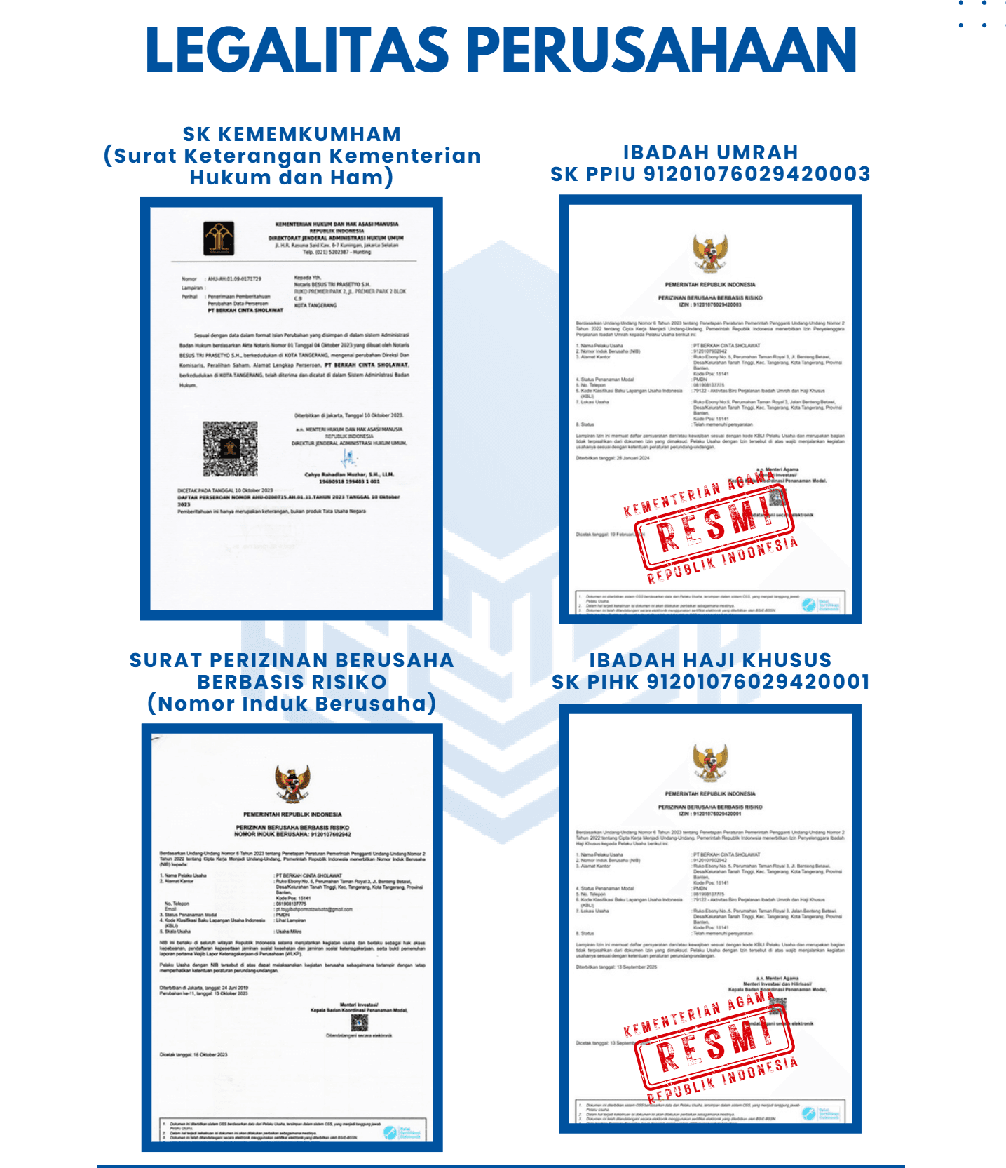 Surat Keputusan Izin Penyelenggaraan Umrah (PPIU)
